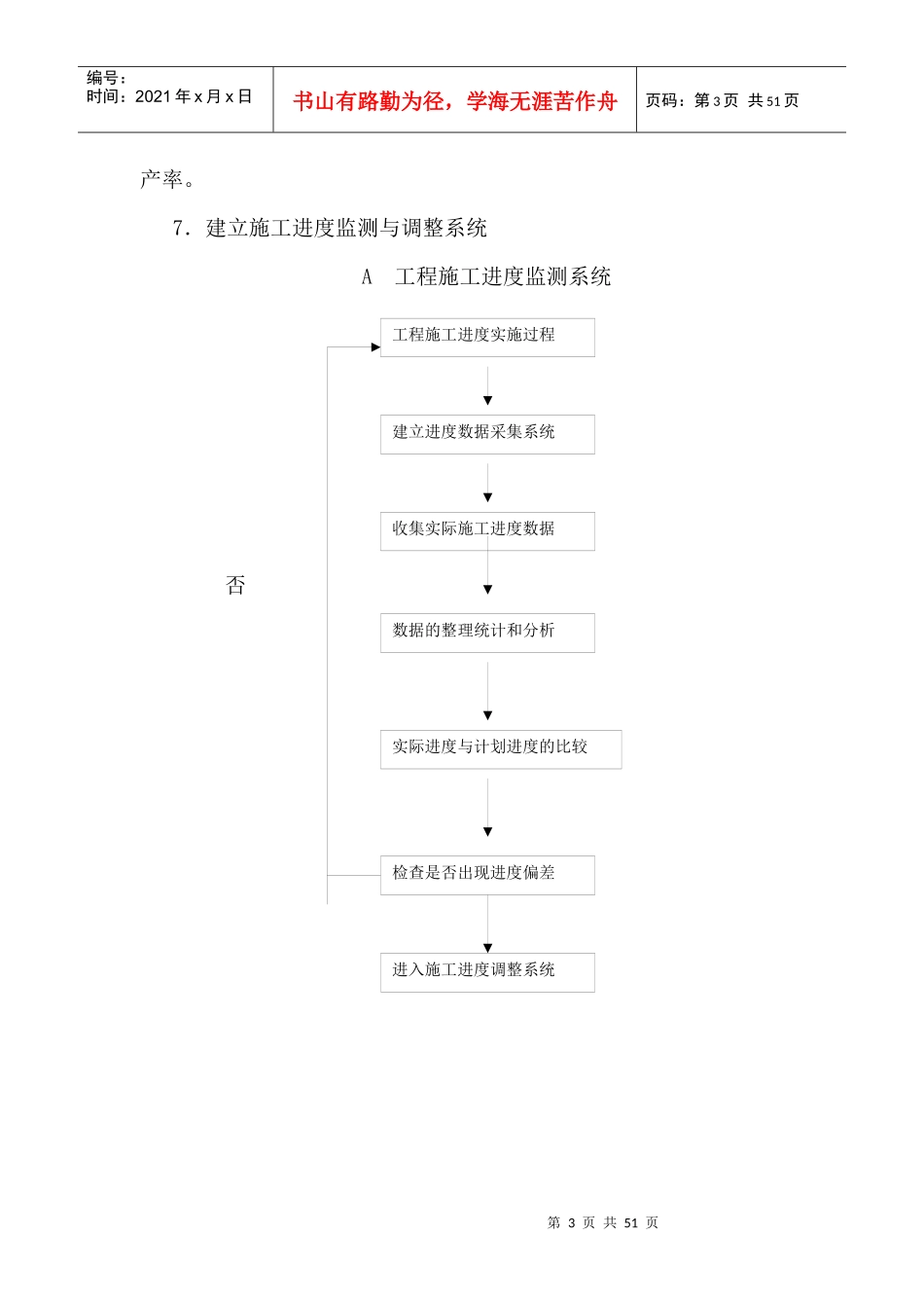 中昊源新城工程施工组织设计2_第3页