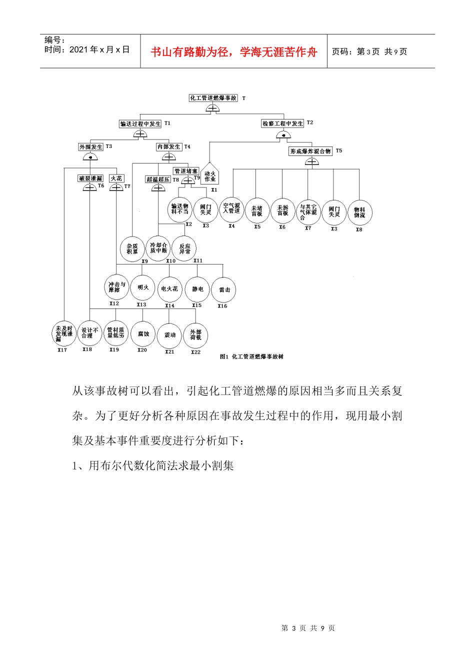 化工管道事故原理分析对策_第3页