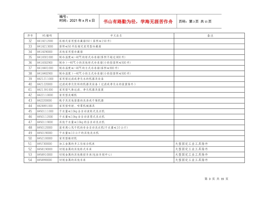 《法检目录》内的出口欧盟电子电气产品目录_第3页