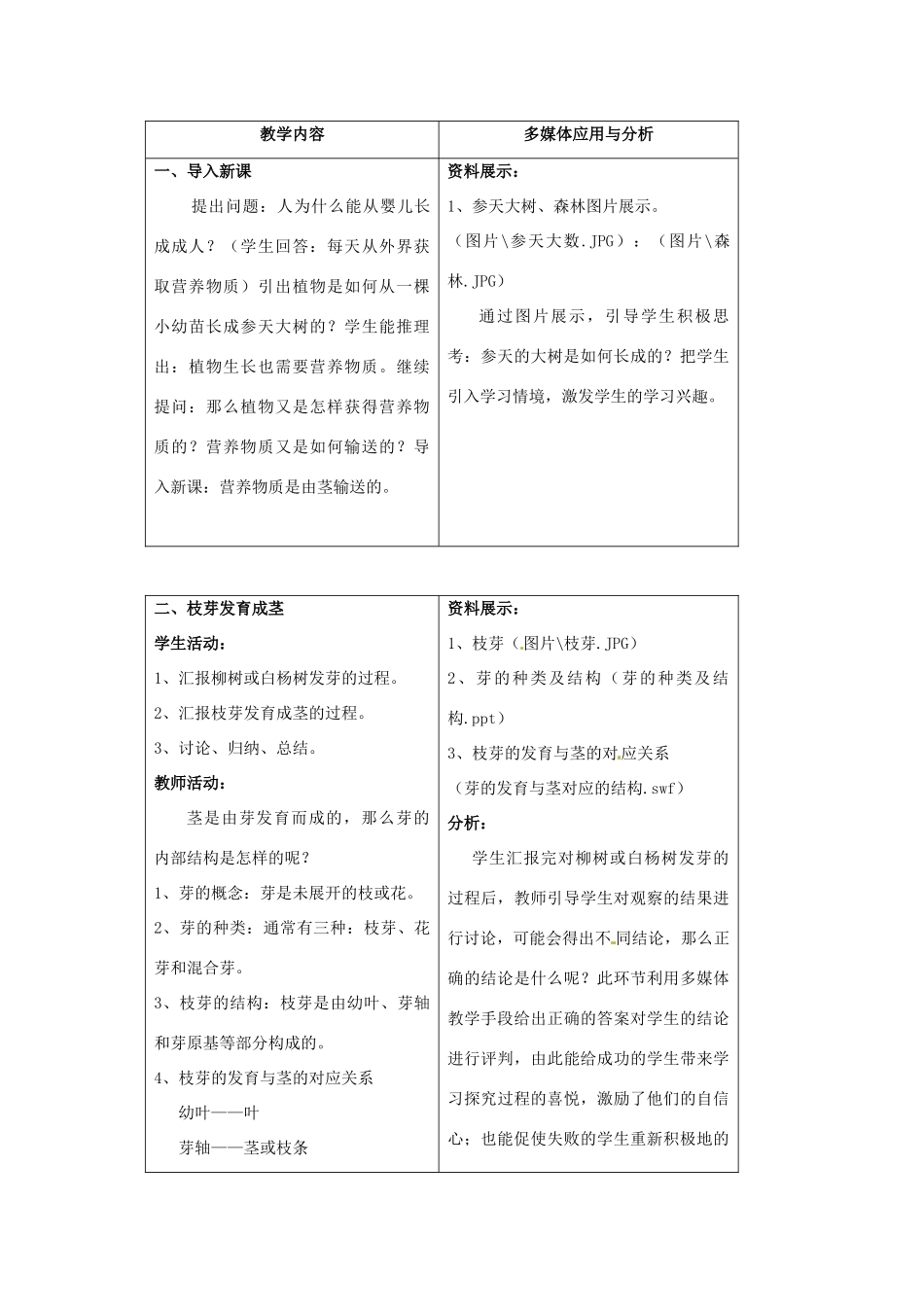七年级生物上册 5.4《植物茎的输导功能》教学设计 苏教版_第3页