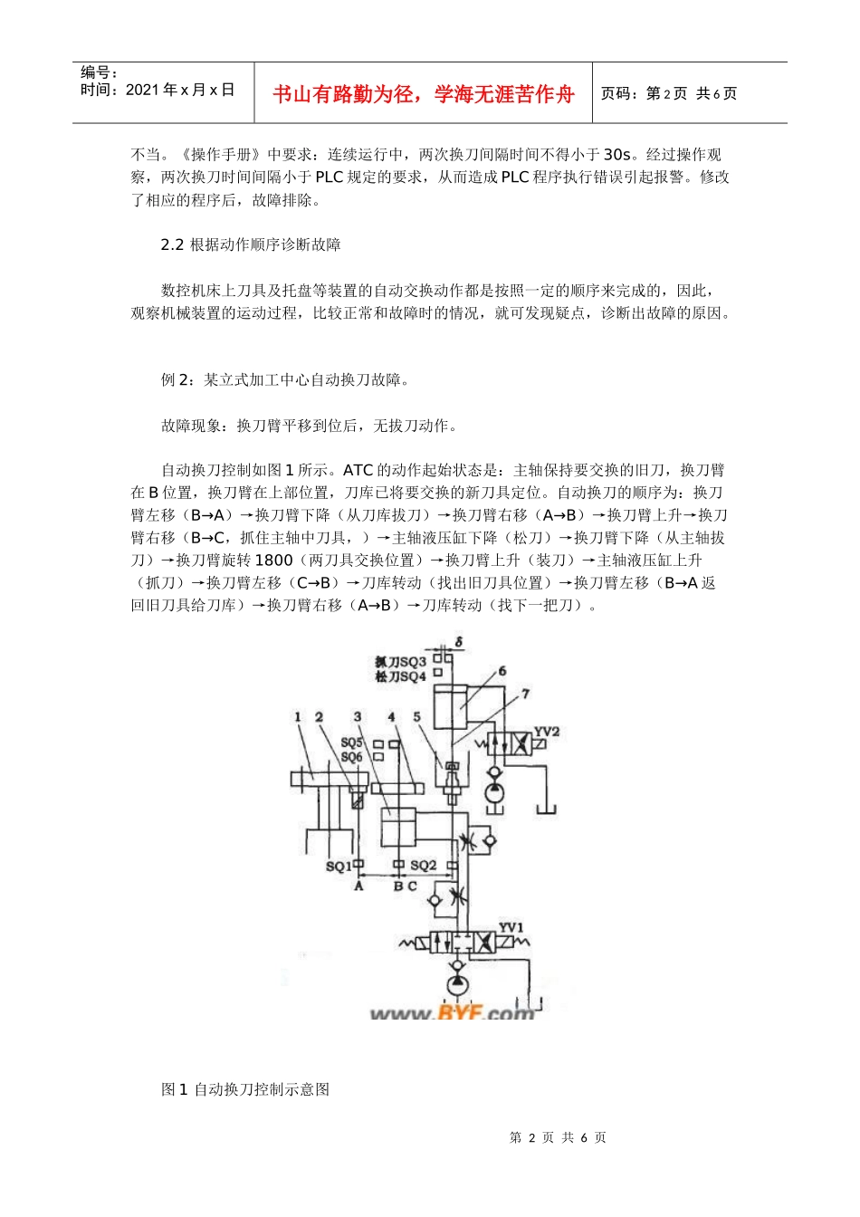 PLC在数控机床上故障维修方法_第2页