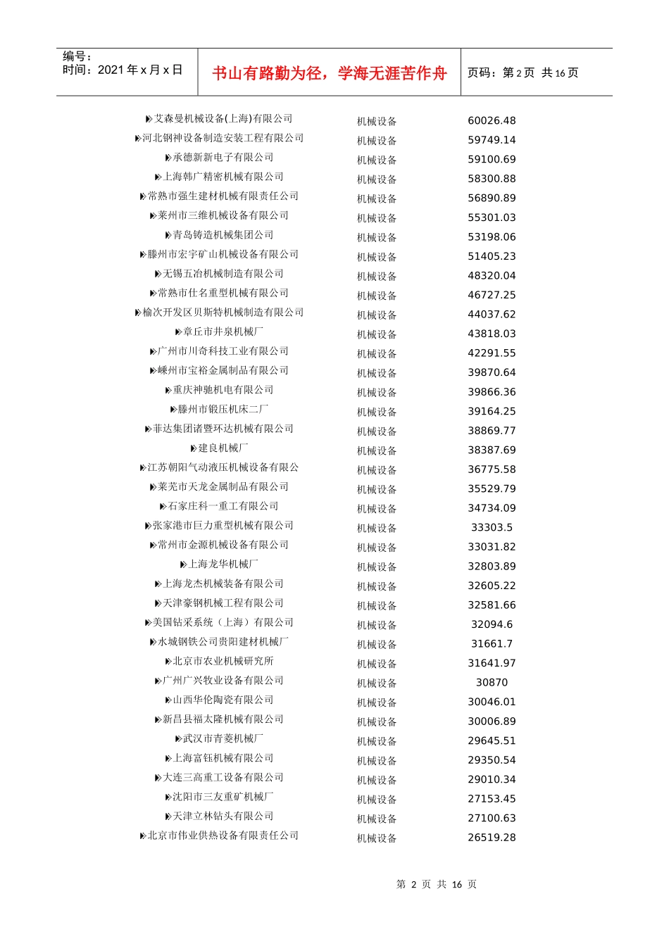 中国机械设备制造行业标杆企业_第2页