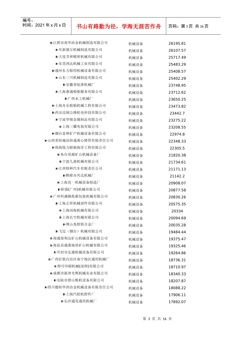中国机械设备制造行业标杆企业_第3页
