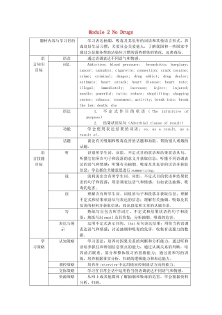 高中英语 Module2 No Drugs教案 外研版必修2-外研版高一必修2英语教案