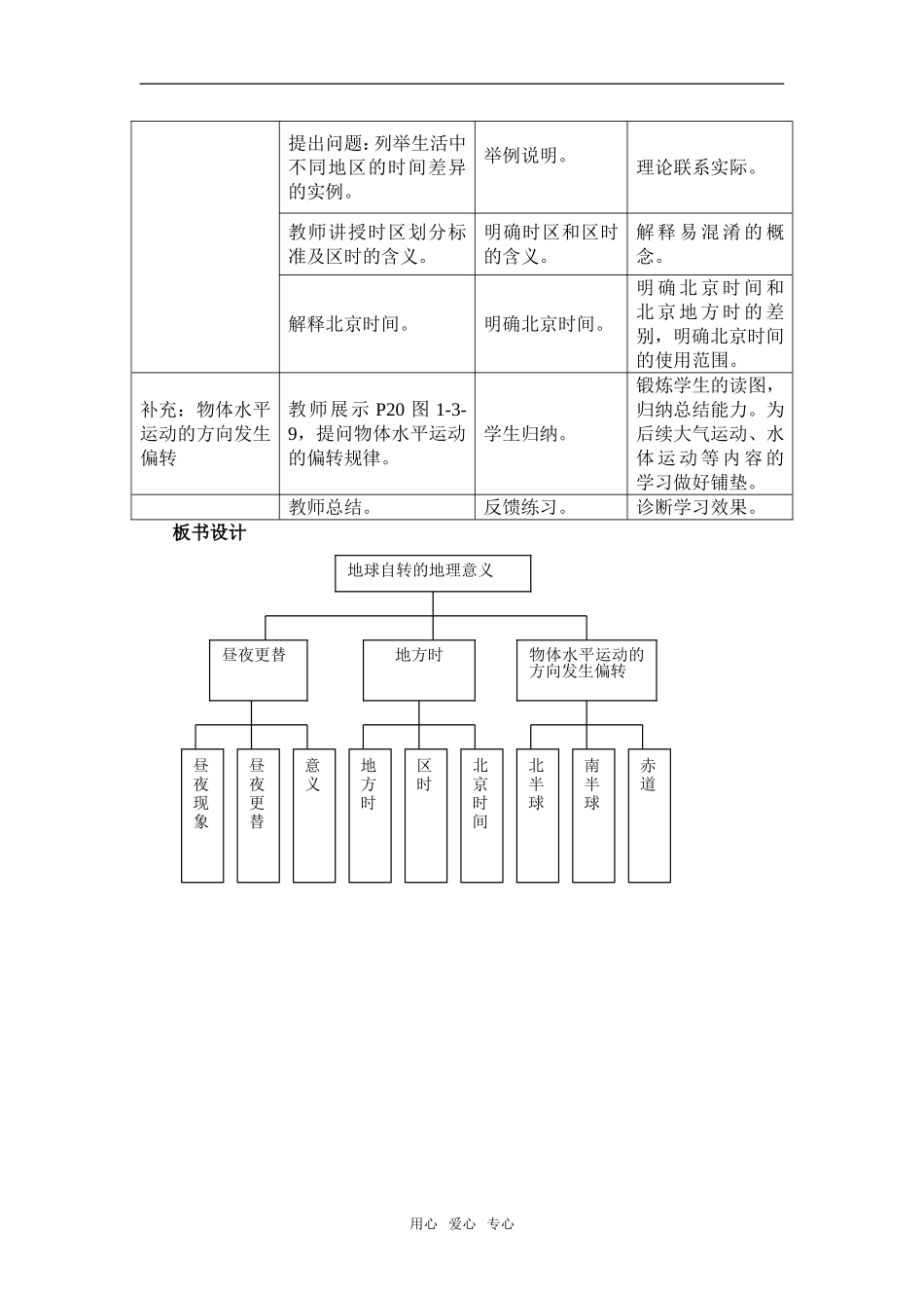 第一章 第三节  第 2 学时_第2页