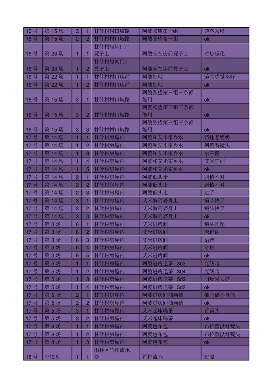微电影《老故事》场记表_第2页