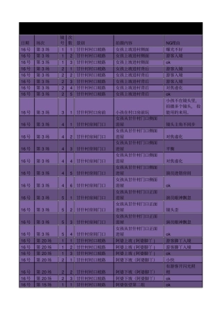 微电影《老故事》场记表