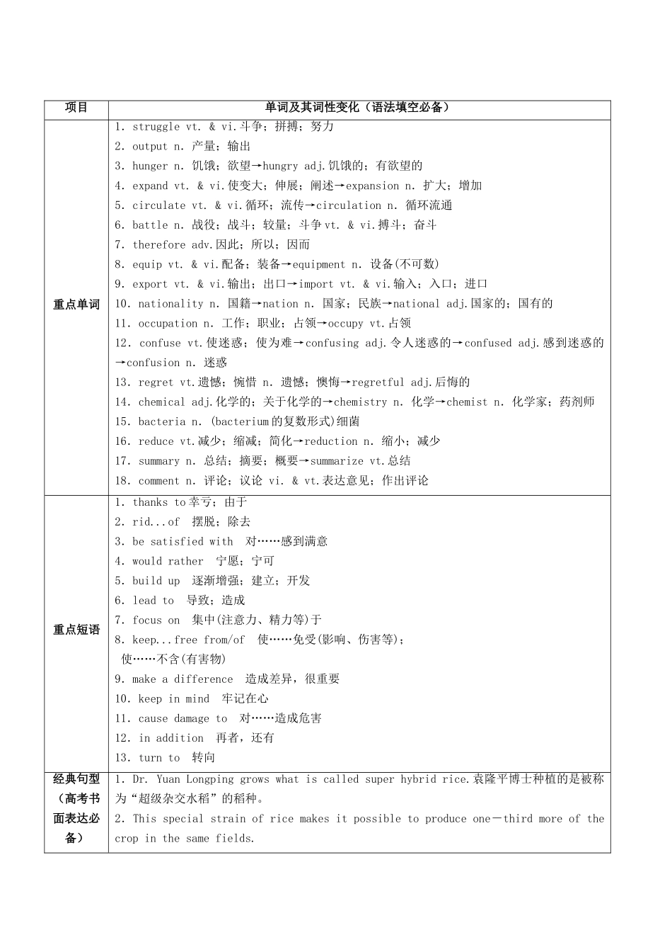 （讲练测）高考英语一轮复习 Unit 2 Working the land（讲）（含解析）新人教版必修4-新人教版高三必修4英语教案_第2页