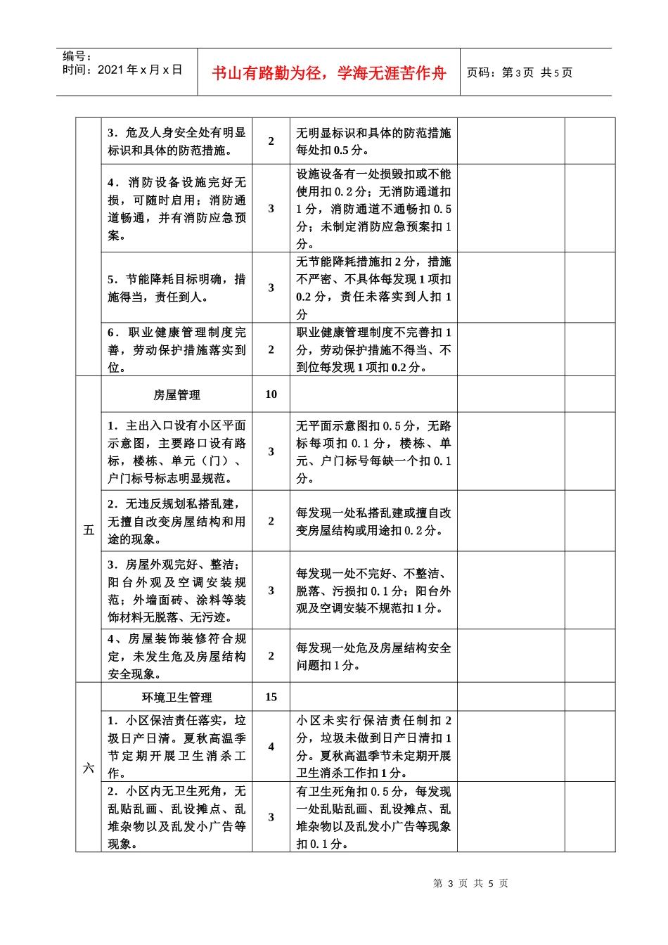 企业文明和谐示范小区评分细则_第3页