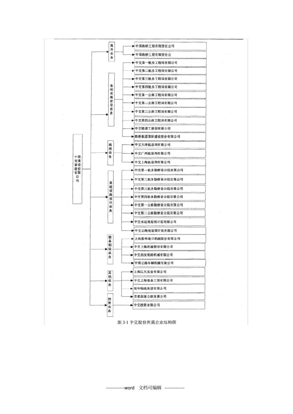 中交股份财务共享服务中心体系的设计.doc_第2页