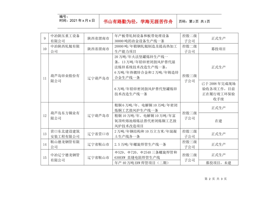 中国冶金科工股份有限公司上市环保核查范围内企业概况_第2页