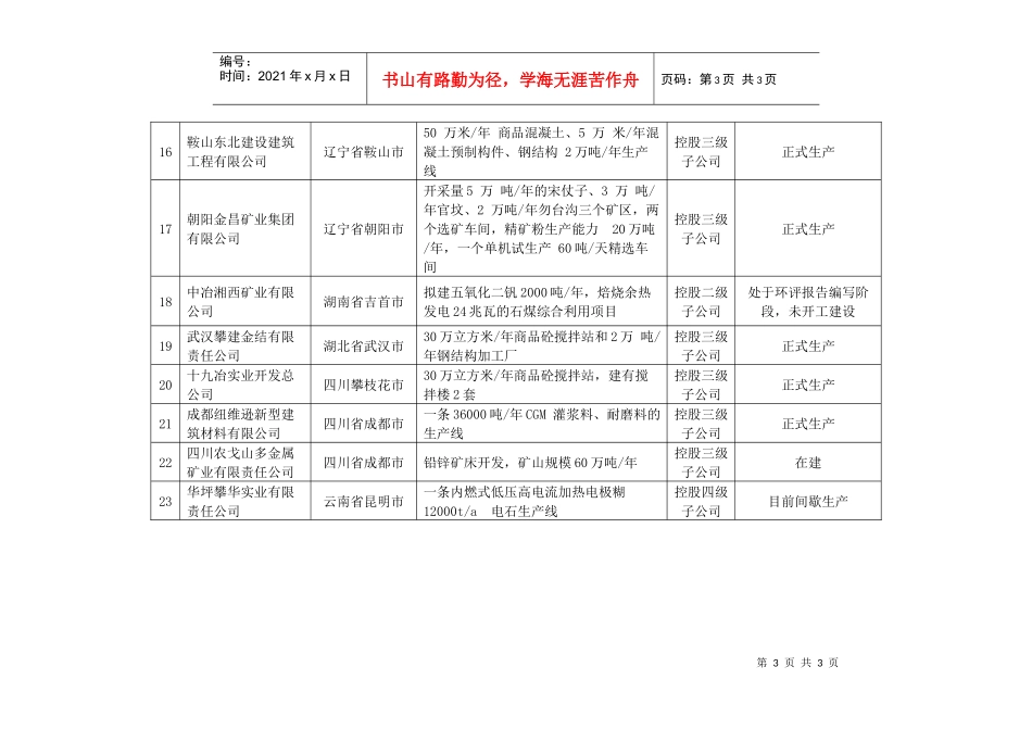 中国冶金科工股份有限公司上市环保核查范围内企业概况_第3页