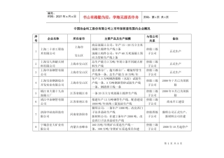 中国冶金科工股份有限公司上市环保核查范围内企业概况