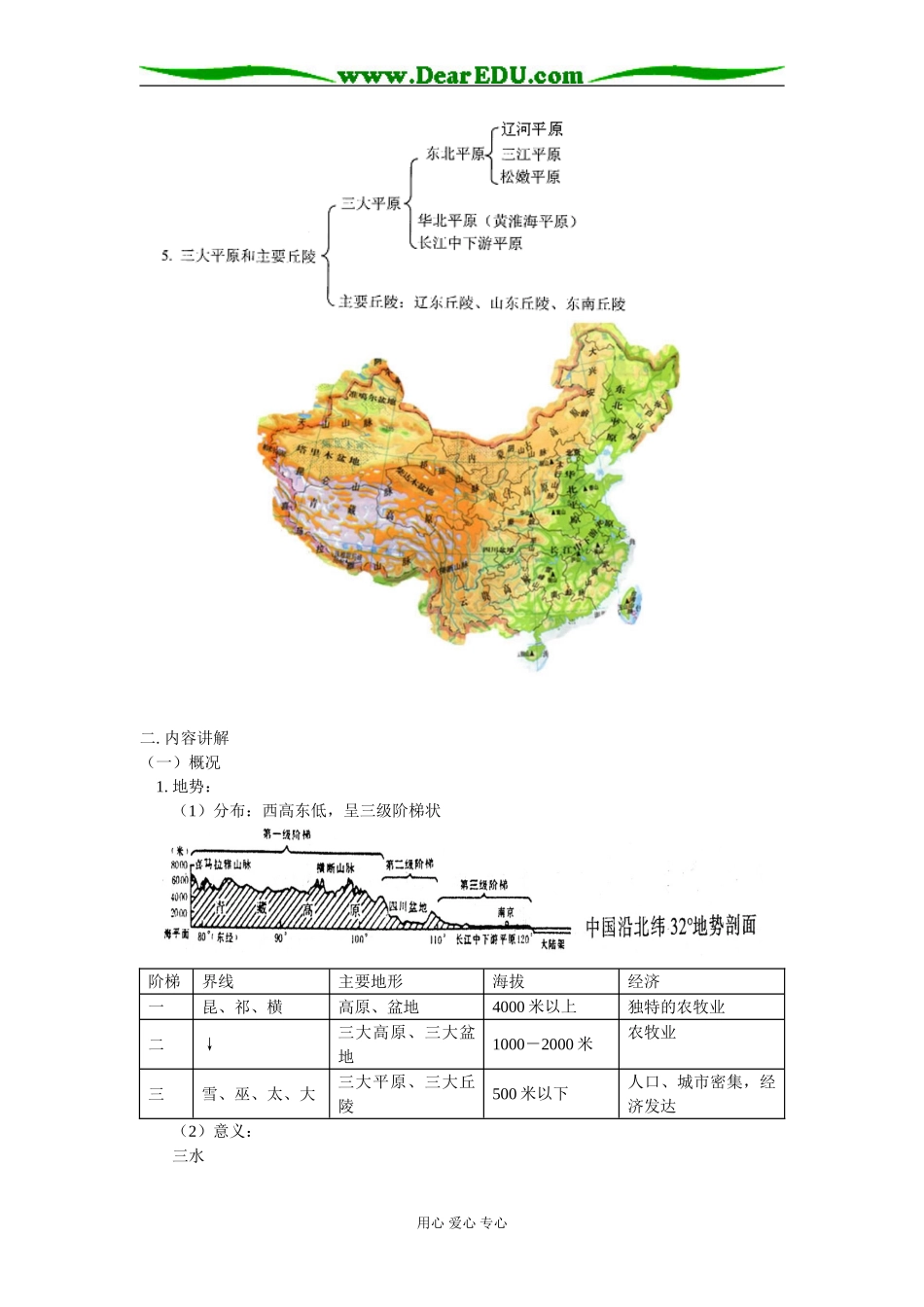 高二地理高三新课：中国地形人教版知识精讲_第2页