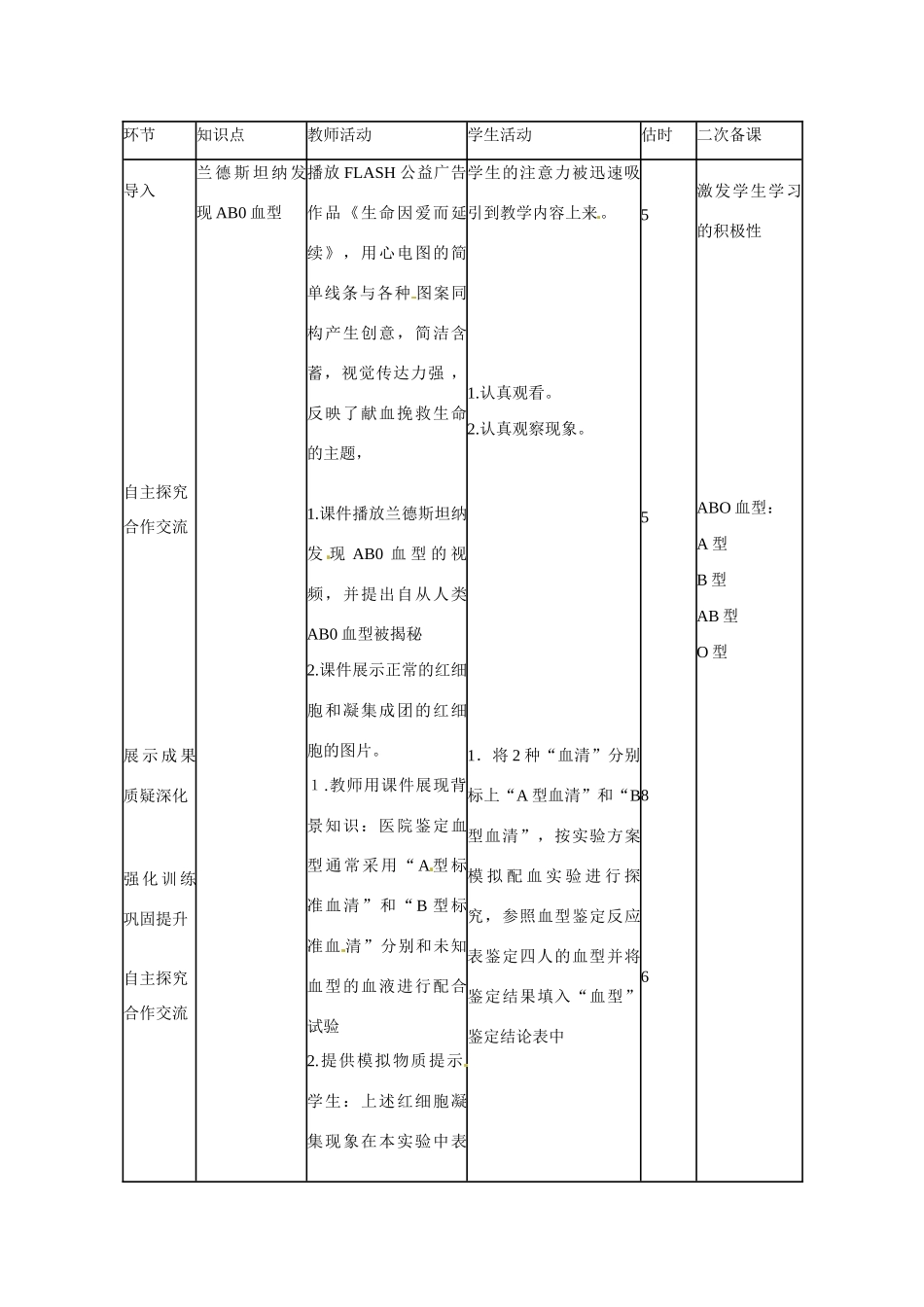 山东省临沭县第三初级中学七年级生物下册 输血和血型教案 新人教版_第2页