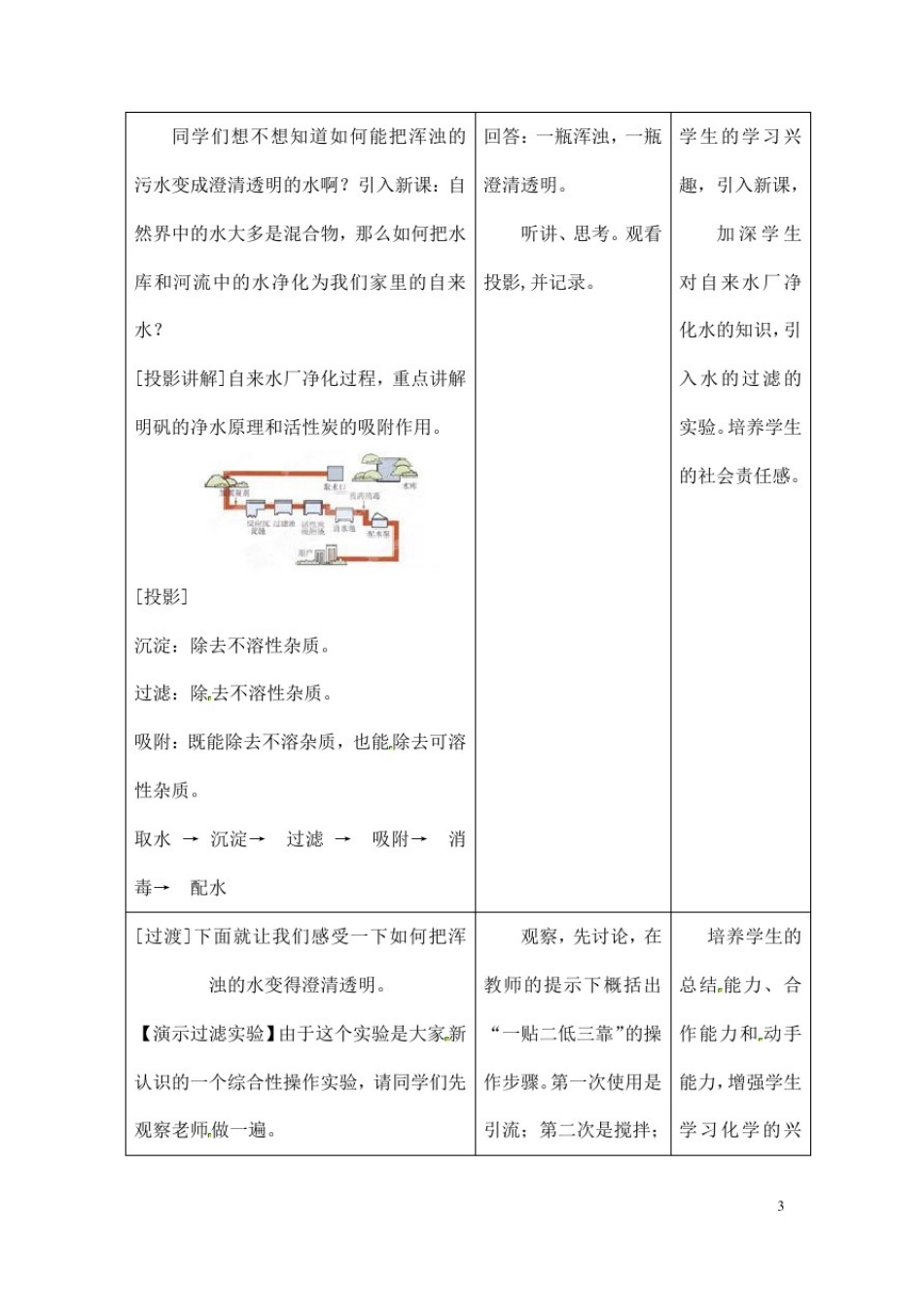(名师整理)最新人教版化学9年级上册第四单元课题2《水的净化》市优质课一等奖教案_第3页