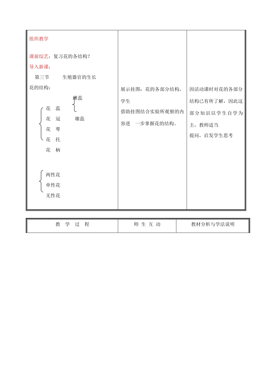 七年级生物上册《生殖器官的生长》教案2 北师大版_第2页