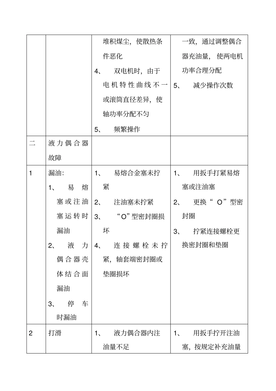 (完整版)带式输送机常见故障及处理方法汇总_第2页