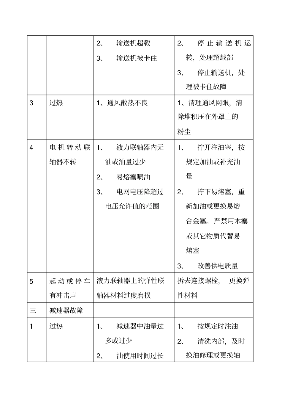 (完整版)带式输送机常见故障及处理方法汇总_第3页