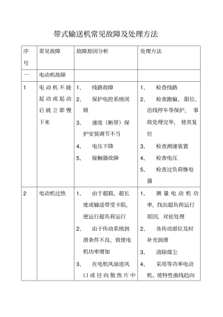 (完整版)带式输送机常见故障及处理方法汇总