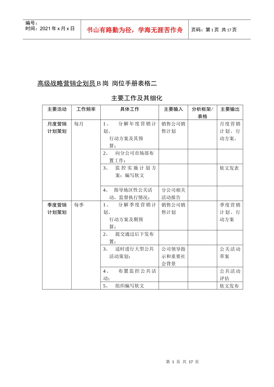 【企业管理】“原来的”市场部岗位表格二_第1页