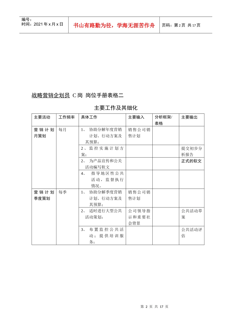【企业管理】“原来的”市场部岗位表格二_第2页