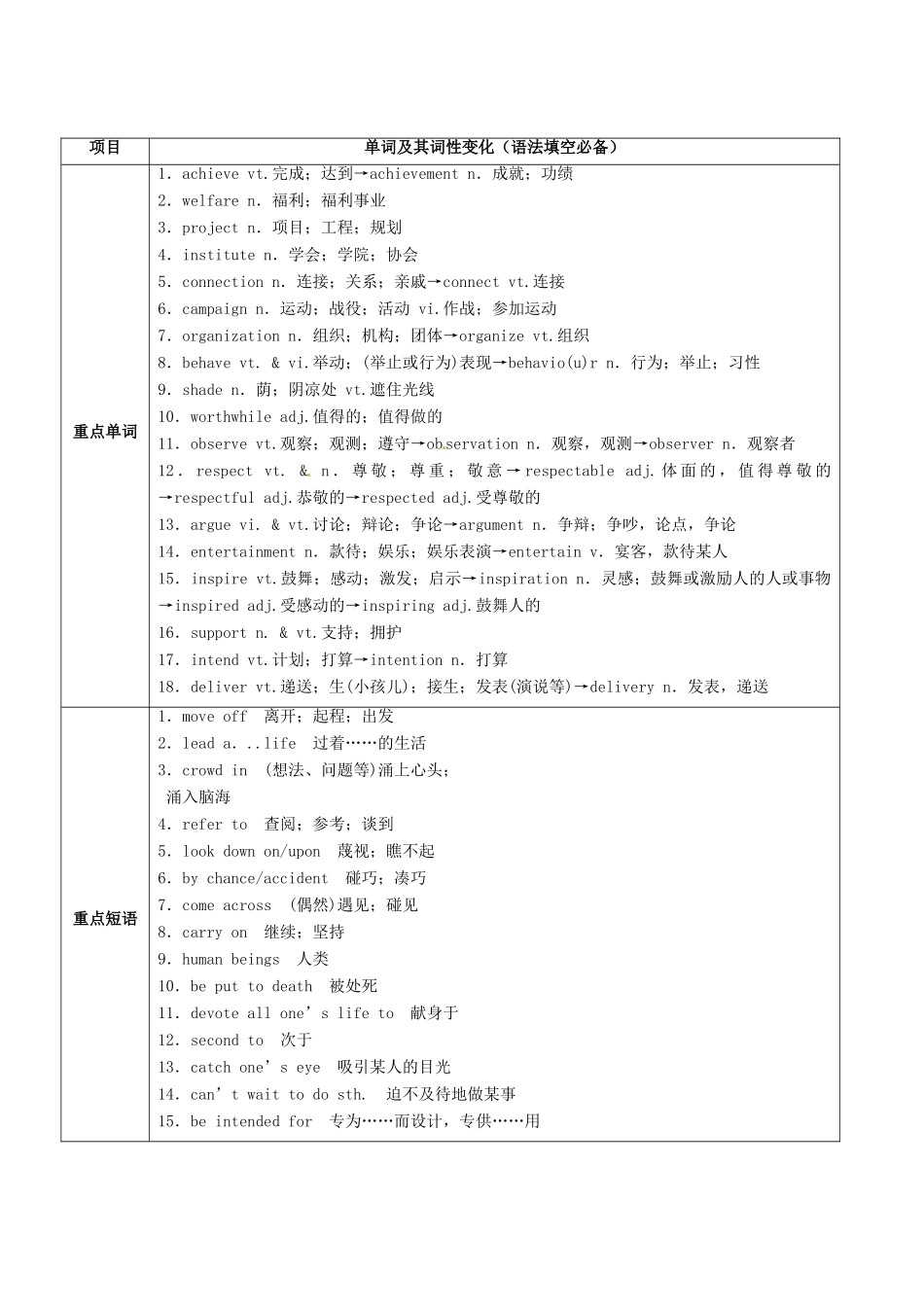 （讲练测）高考英语一轮复习 Unit 1 Women of achievement（讲）（含解析）新人教版必修4-新人教版高三必修4英语教案_第2页