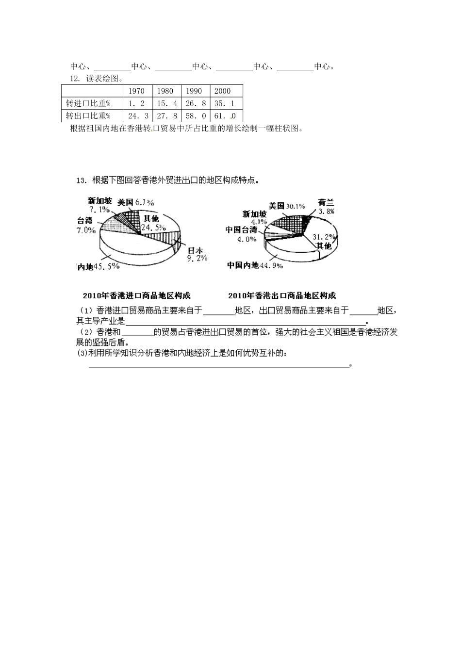 山东省临沐县青云中学八年级地理下册 第7章 第1节《香港特别行政区的国际枢纽功能》练习 （新版）湘教版_第2页