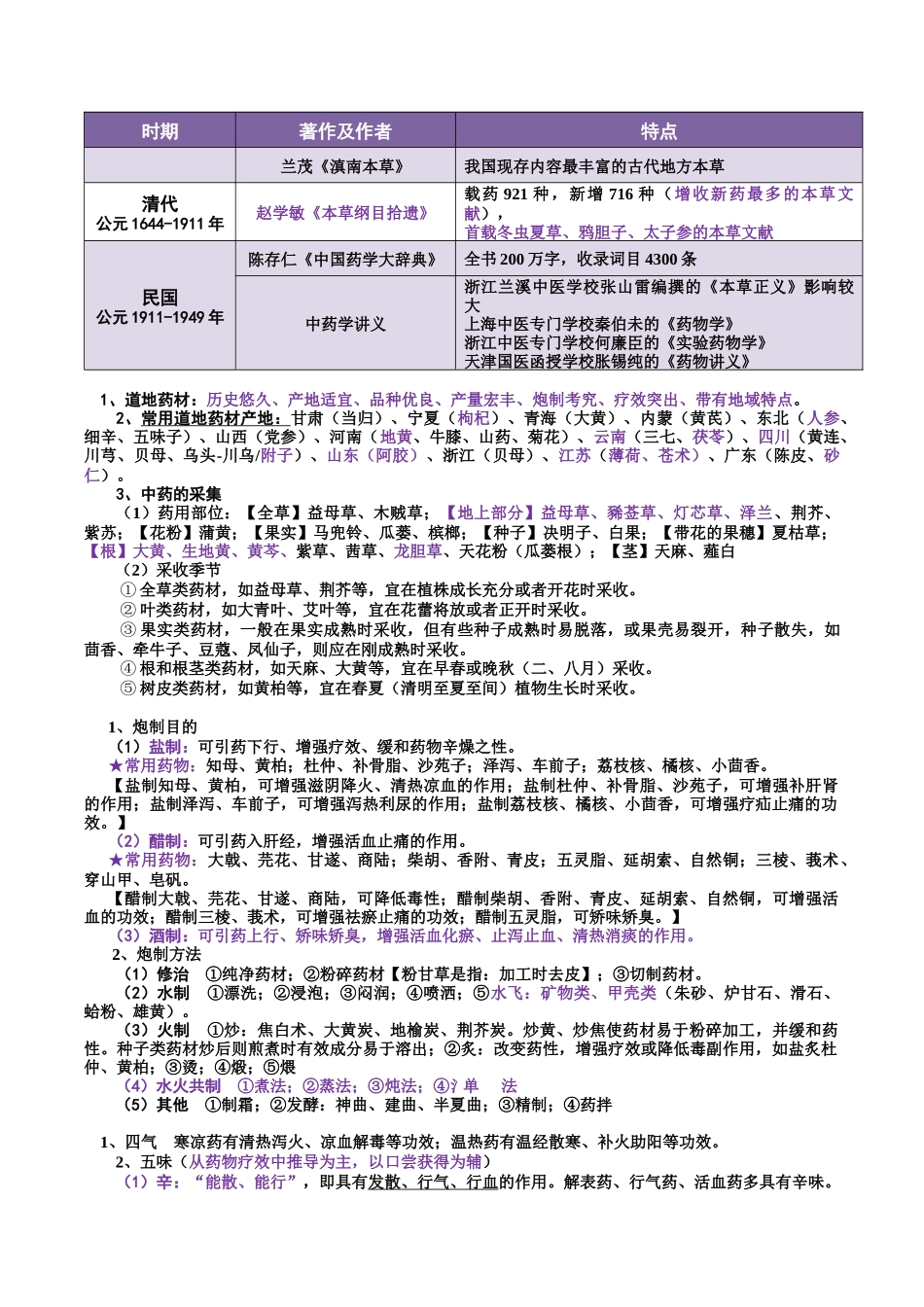 中药学个人总结_第2页