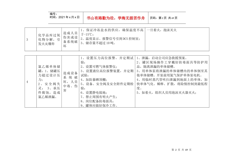 XX氯碱化工股份有限公司危险性因素分析及预控_第2页