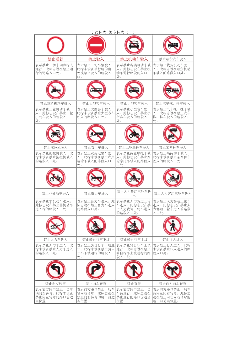 交通标志与交警手势_第1页