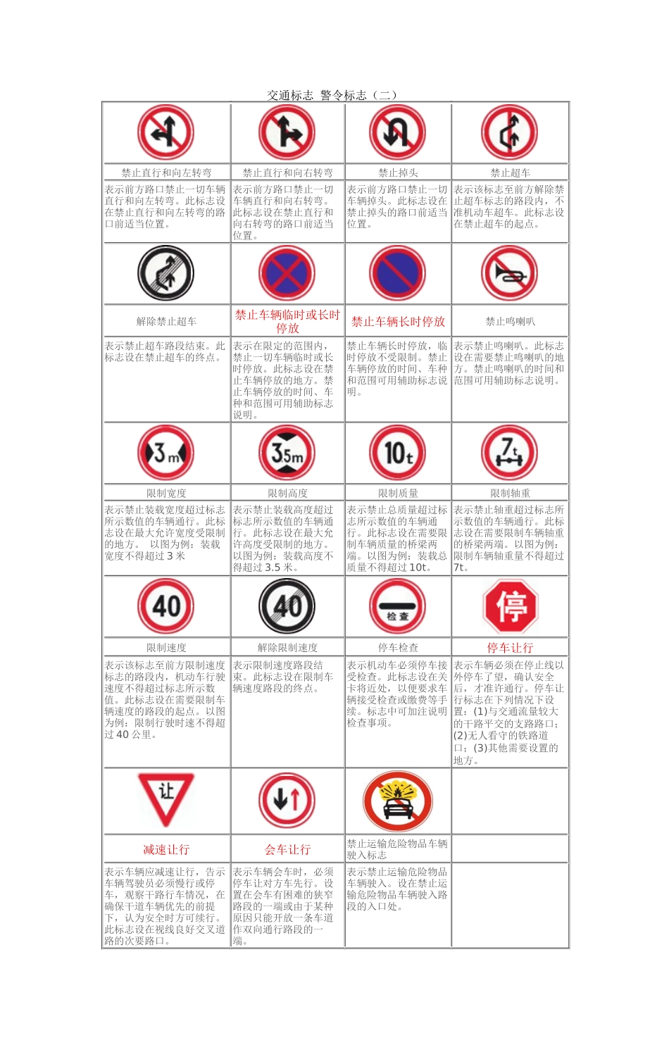 交通标志与交警手势_第2页