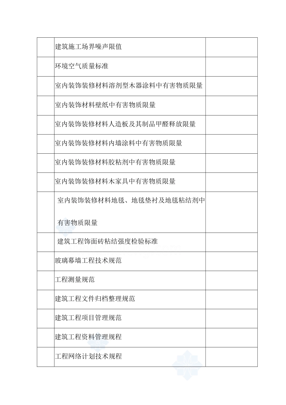 [辽宁]办公楼室内精装修工程施工组织设计_第3页