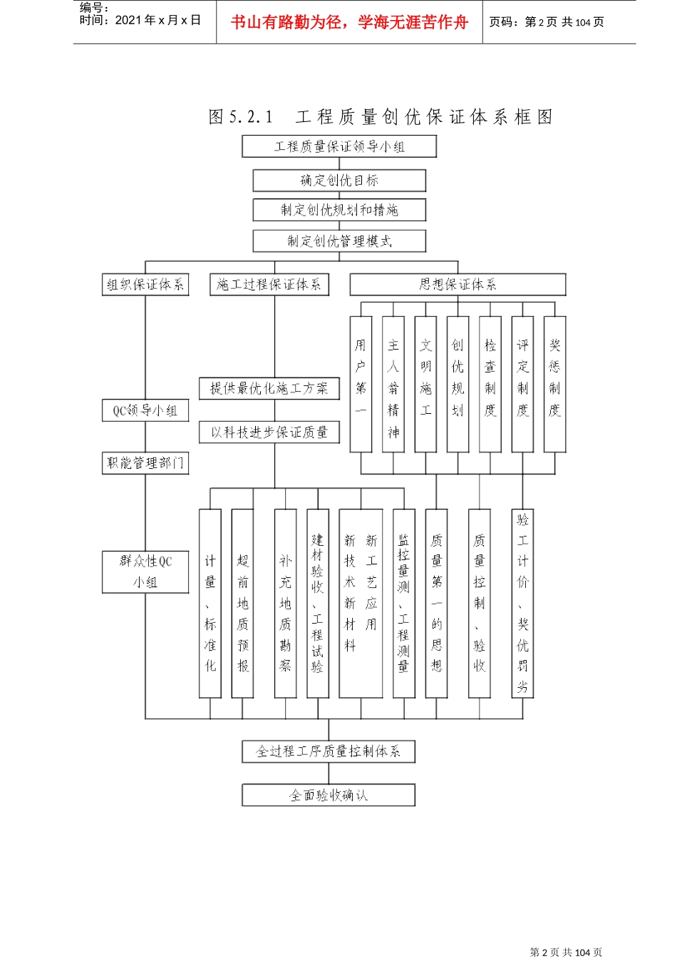 26标施工组织设计（5-12章28）(DOC85页)_第2页
