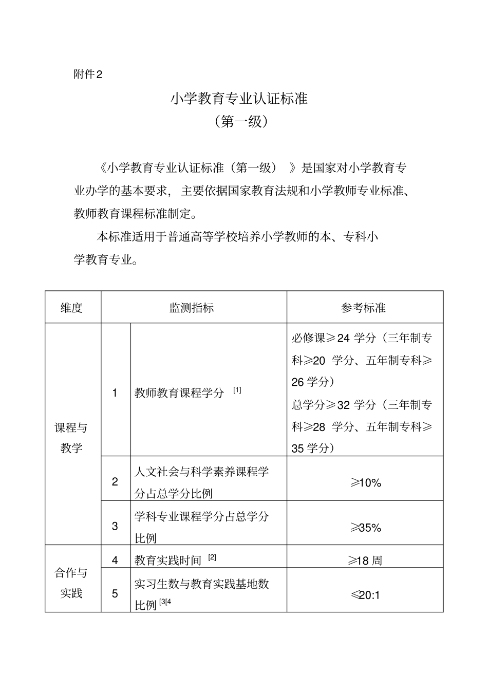 小学教育专业认证标准[详]_第1页