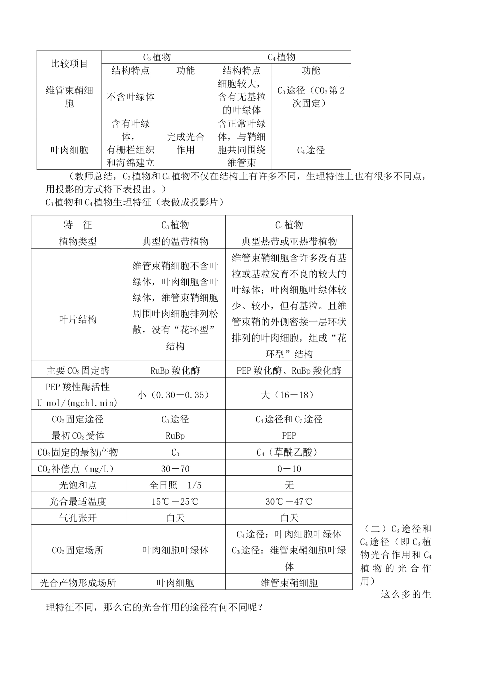 高中生物光合作用 C3植物和C4植物教案 旧人教 选修_第2页