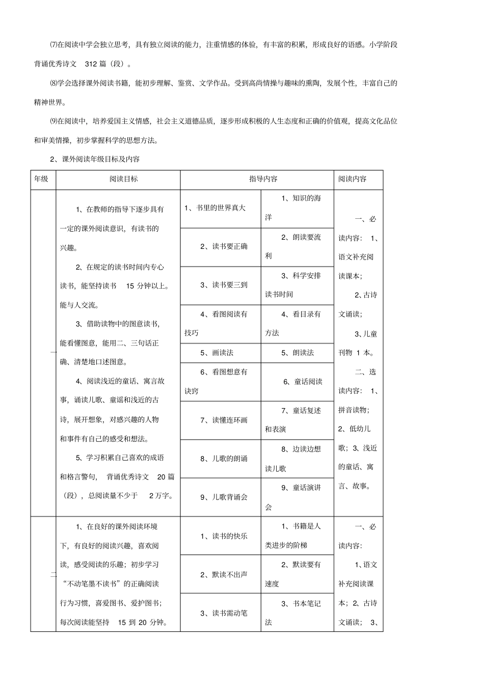 小学课外阅读指导课程纲要_第3页