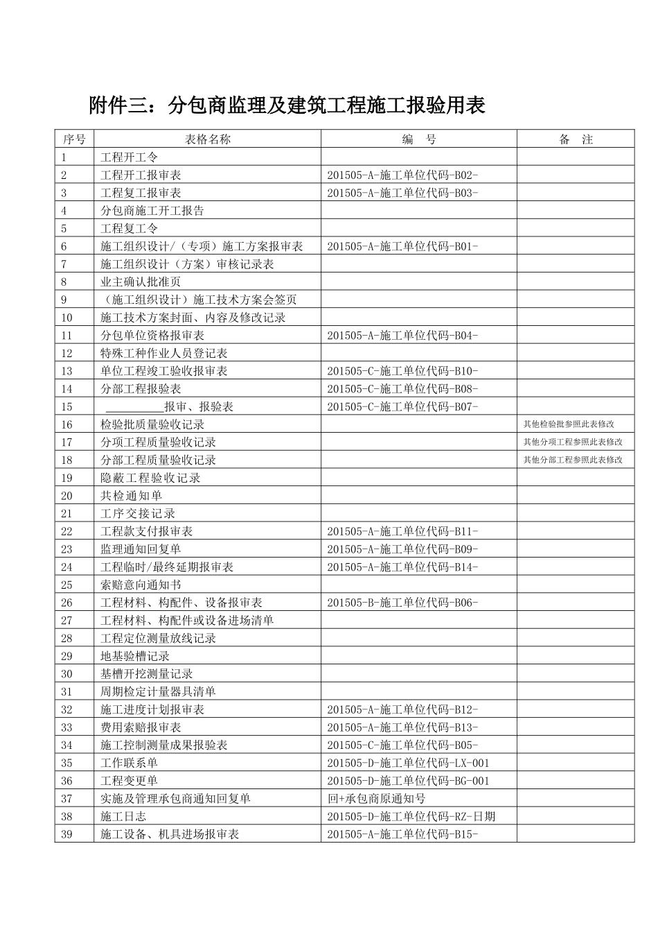 分包商监理及建筑工程施工报验用表_第1页