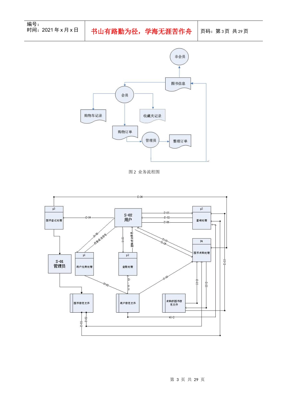 “二手书交易”管理系统分析设计 北京化工大学-经济管理学院_第3页
