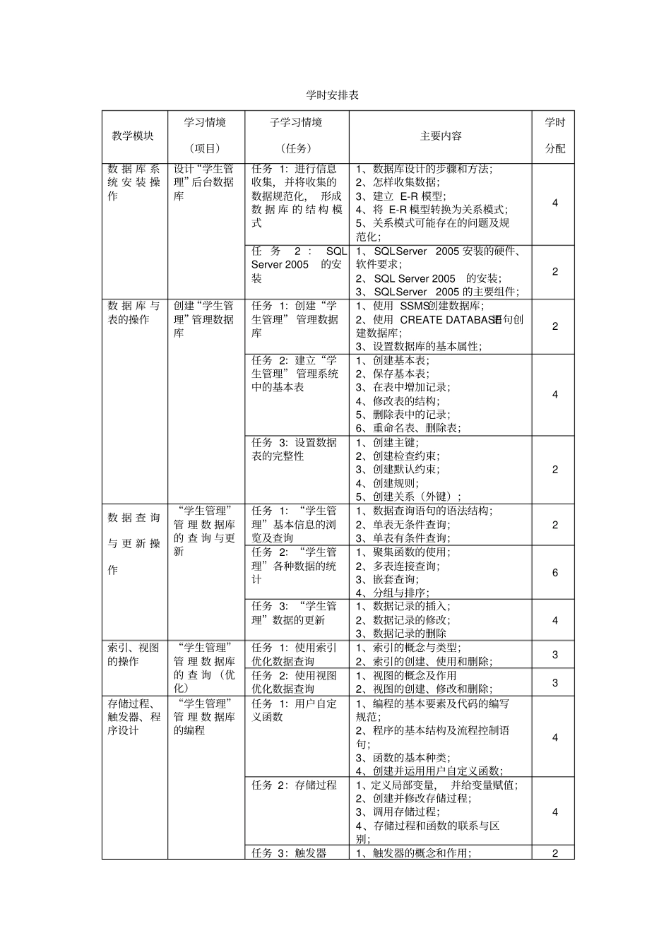 数据库原理及应用课程标准_第3页
