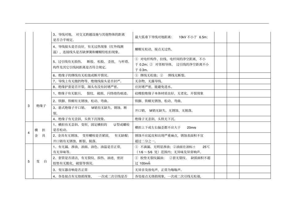 10kv线路巡视检查表_第2页