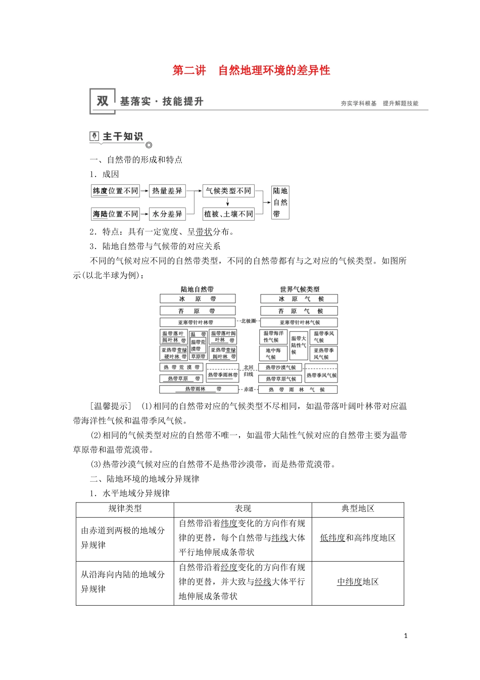 （山东专用）高考地理一轮总复习 第5章 自然地理环境的整体性与差异性 第二讲 自然地理环境的差异性教案（含解析）鲁教版-鲁教版高三全册地理教案_第1页
