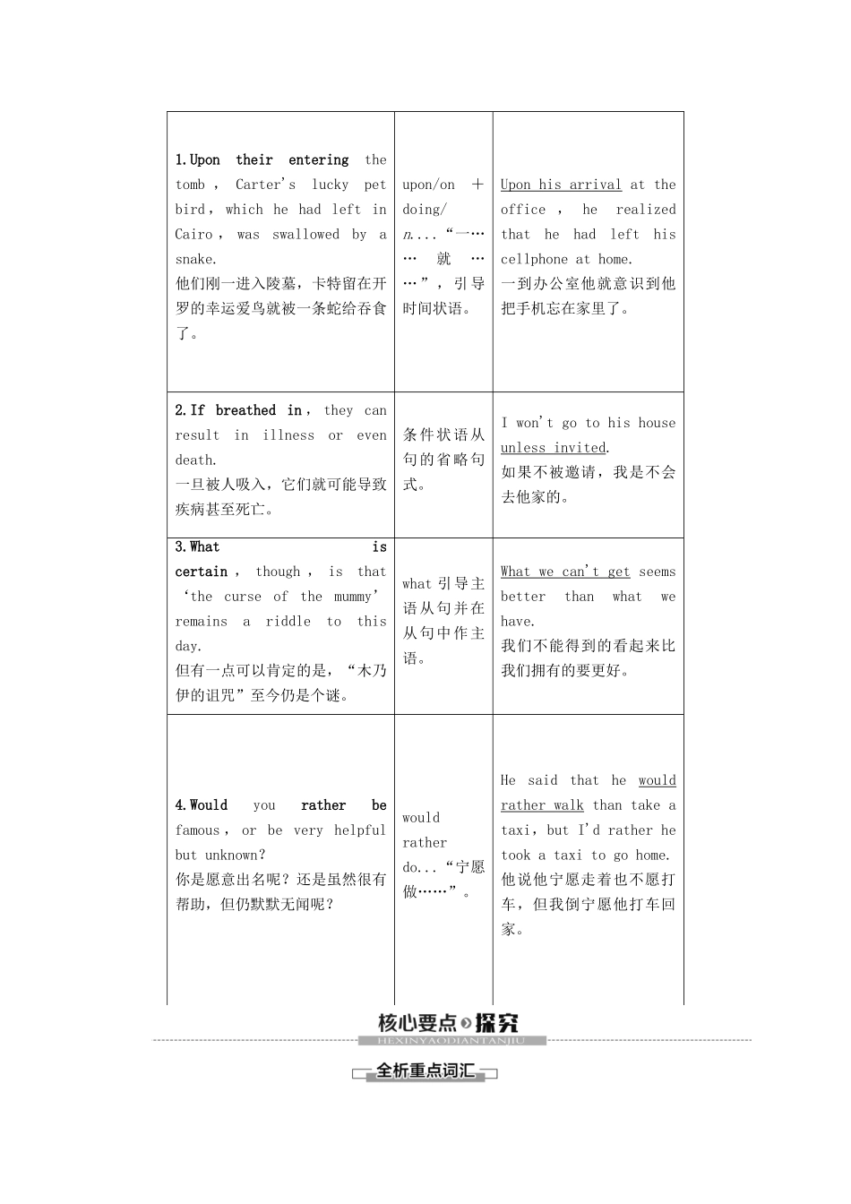 高中英语 Unit 3 Amazing people Section Ⅱ Language points（Ⅰ）（Welcome to the unit  Reading）讲义 牛津译林版必修2-牛津版高一必修2英语教案_第3页