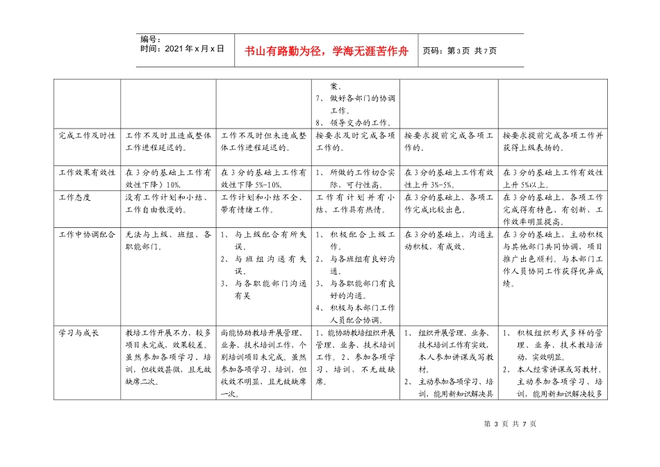上海市电力公司市区供电公司规划专职行为规范考评表_第3页