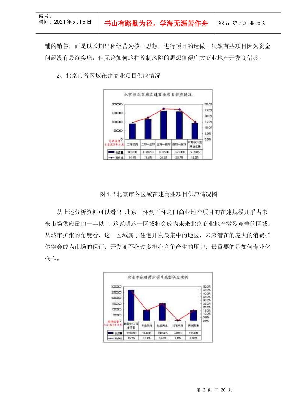 北京市商业地产市场细分研究_第2页
