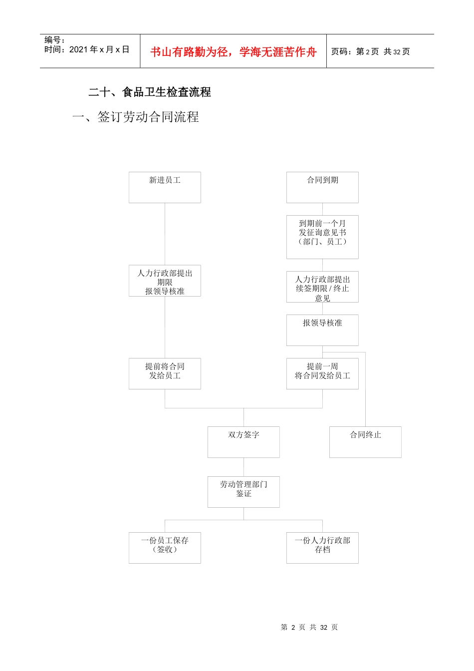 abd_1116_《某酒店人力行政部工作流程》_第2页