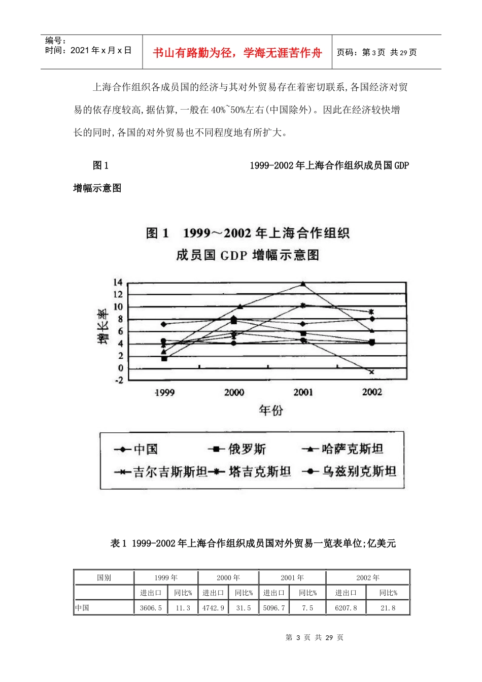 上海合作组织区域经济合作研究_第3页