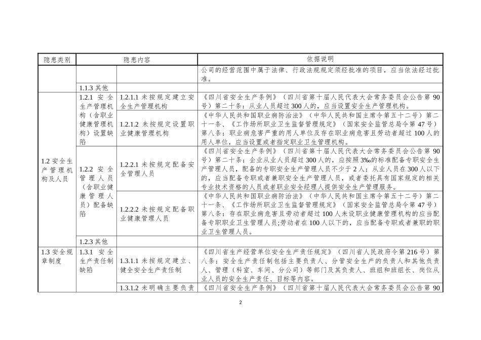9医药制造企业安全隐患排查上报通用标准_第2页