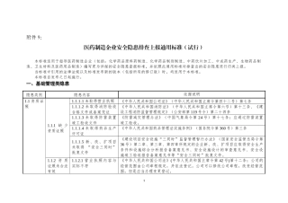 9医药制造企业安全隐患排查上报通用标准