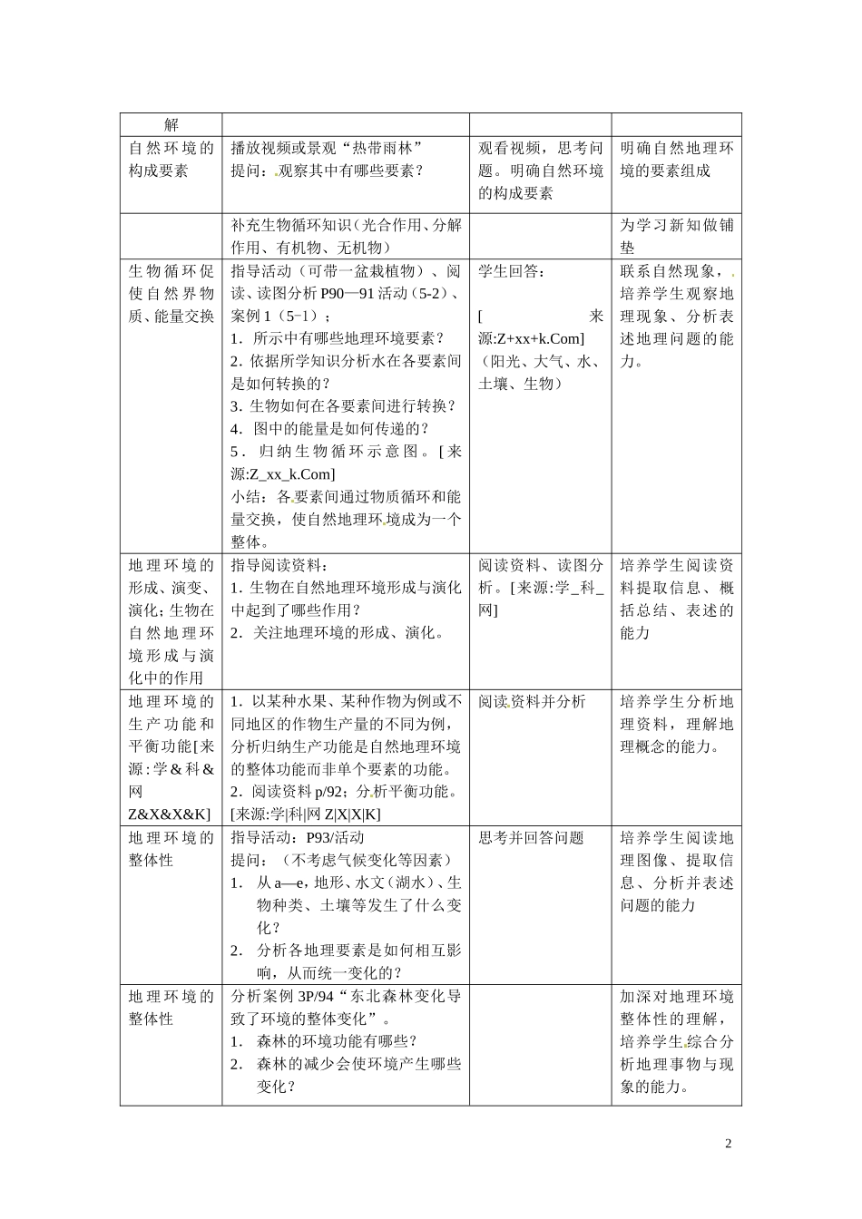 高中地理 5.1《自然地理环境的整体性》说课教案 人教版必修1_第2页